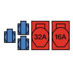 Kunststoffwandverteiler Verschraubung M32 1xCEE 32 A,1xCEE 16 A,3x230V