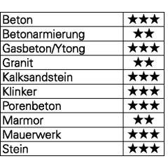 Hammerbohrersatz MAXXBOX Bionic Pro SDS-plus 7-tlg.SDS-plus Ku.-Box HELLER